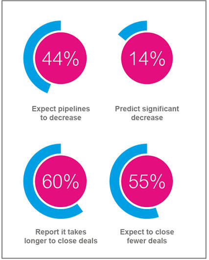 enduring sales trends